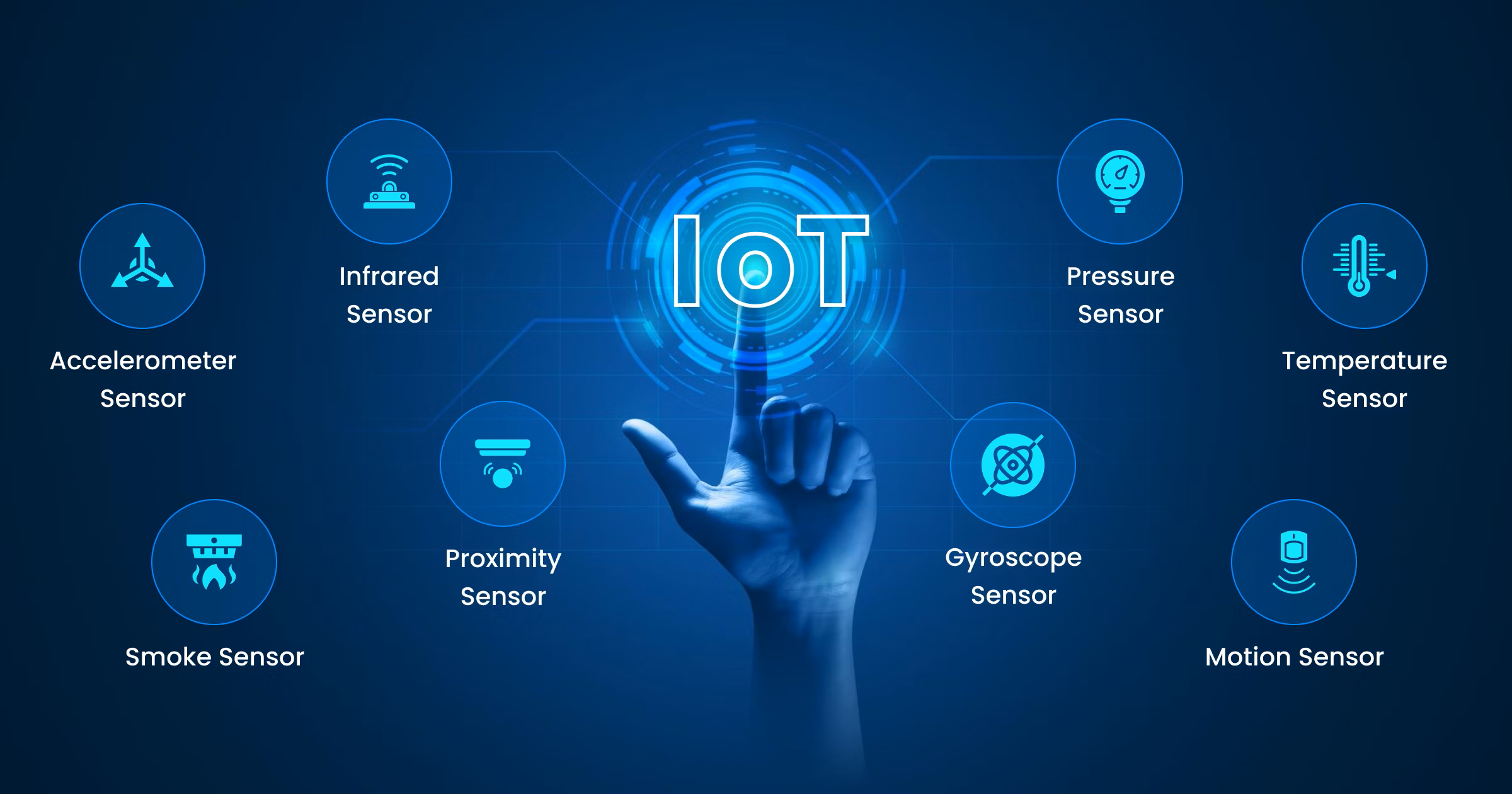 Definition of IoT (Connecting Everyday Objects to the Internet)